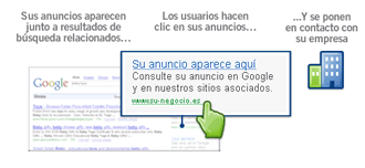 How AdWords works